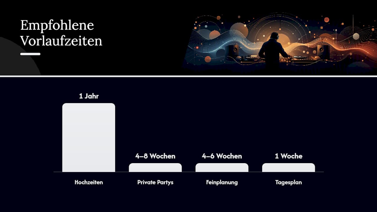 Wann sollte mit der Planung begonnen werden? — overview diagram