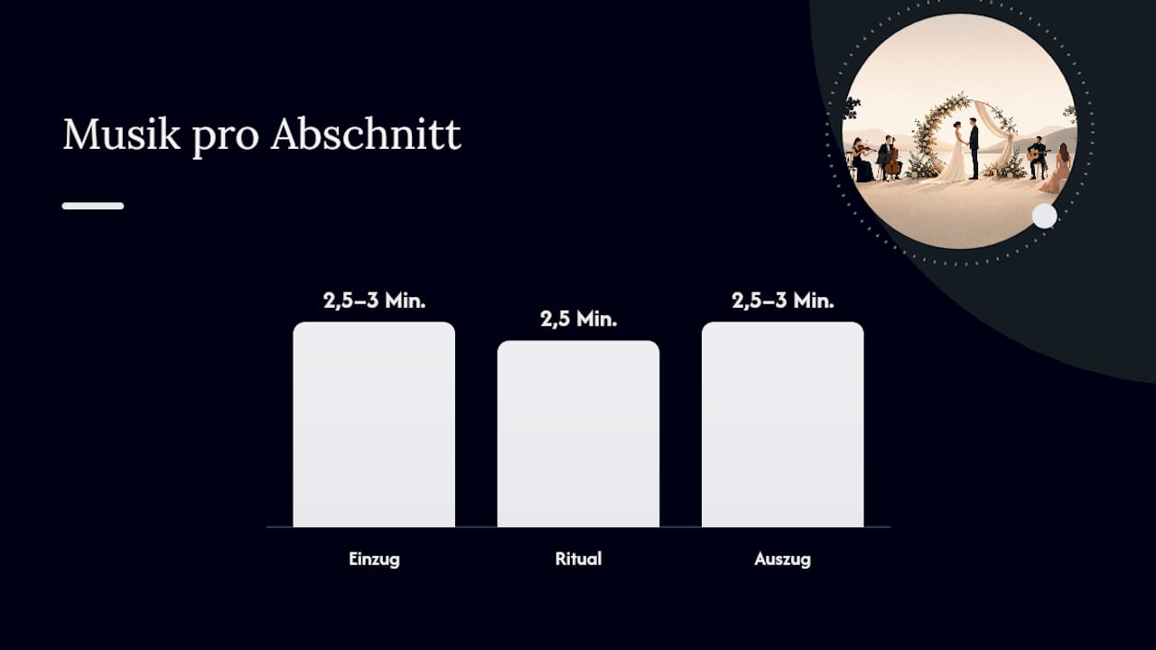 Übersicht über den Ablauf einer Trauzeremonie mit den jeweiligen Musikabschnitten