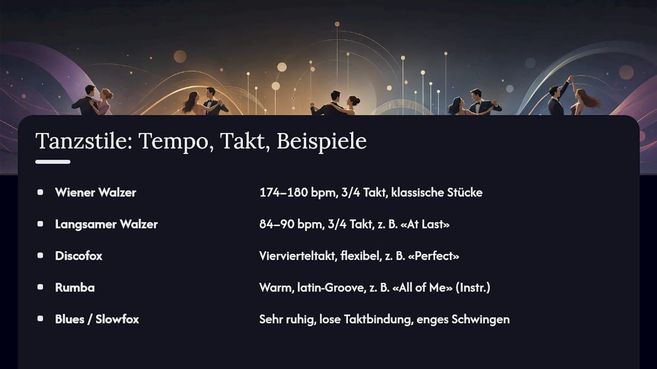 Vergleichsdiagramm von Tanzstilen und Song-Tempi