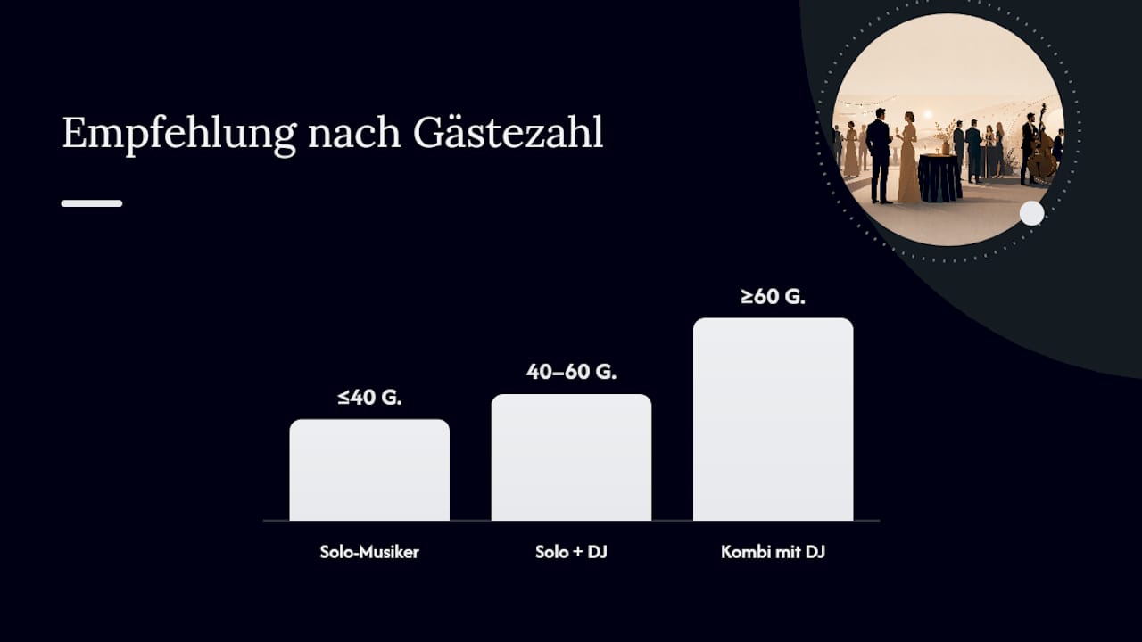 Bewertungsskala für Solo-Musiker und DJ-Equipment