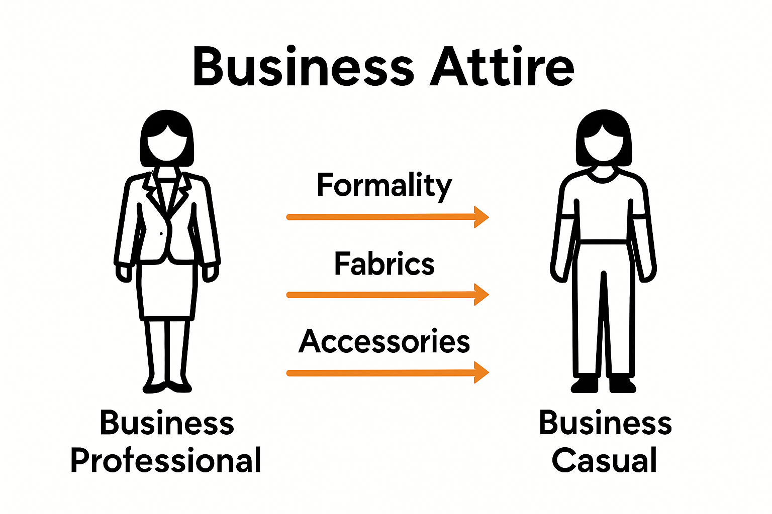 Infographic comparing professional and casual business attire