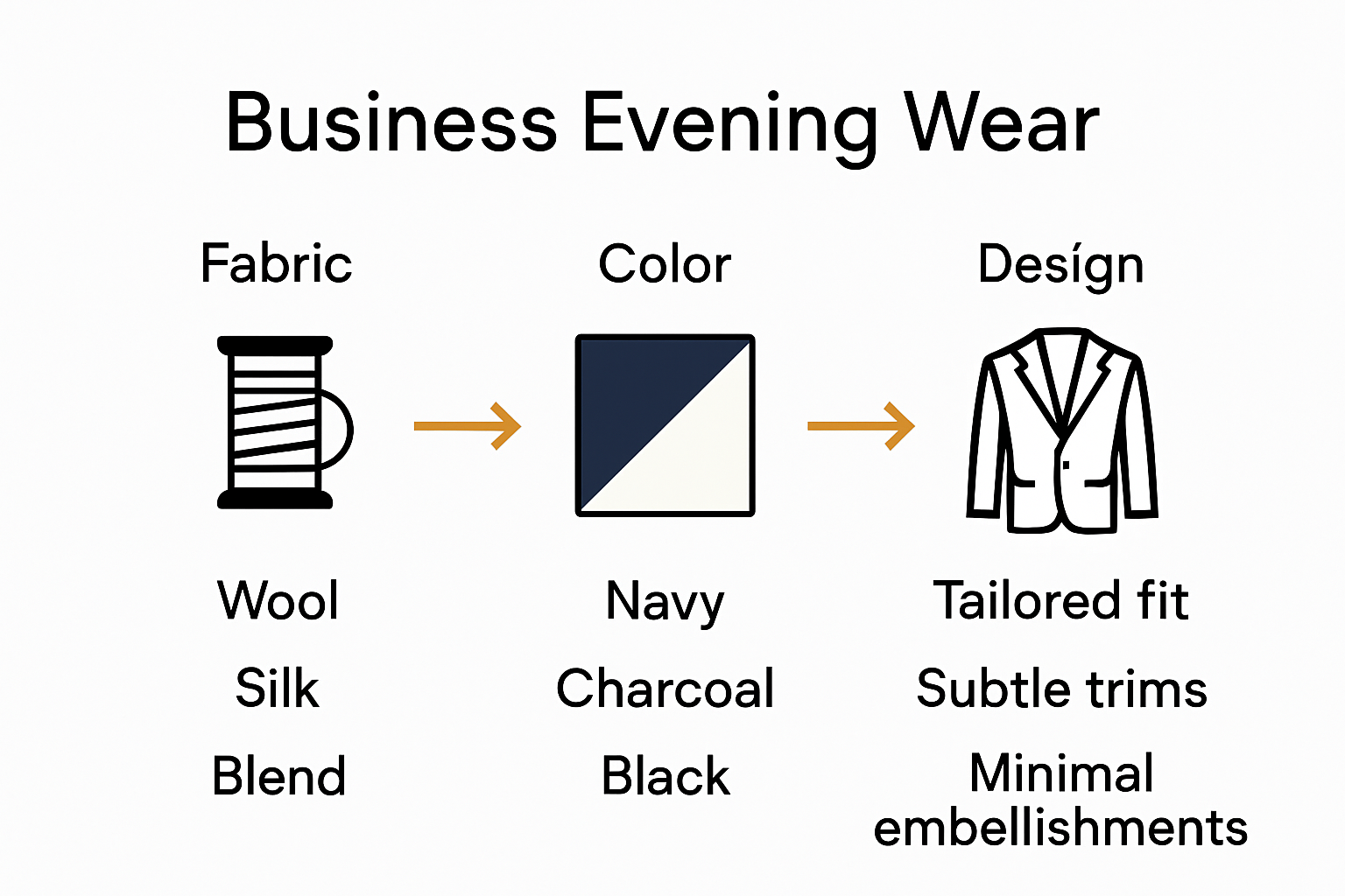 Infographic comparing evening wear fabrics colors features