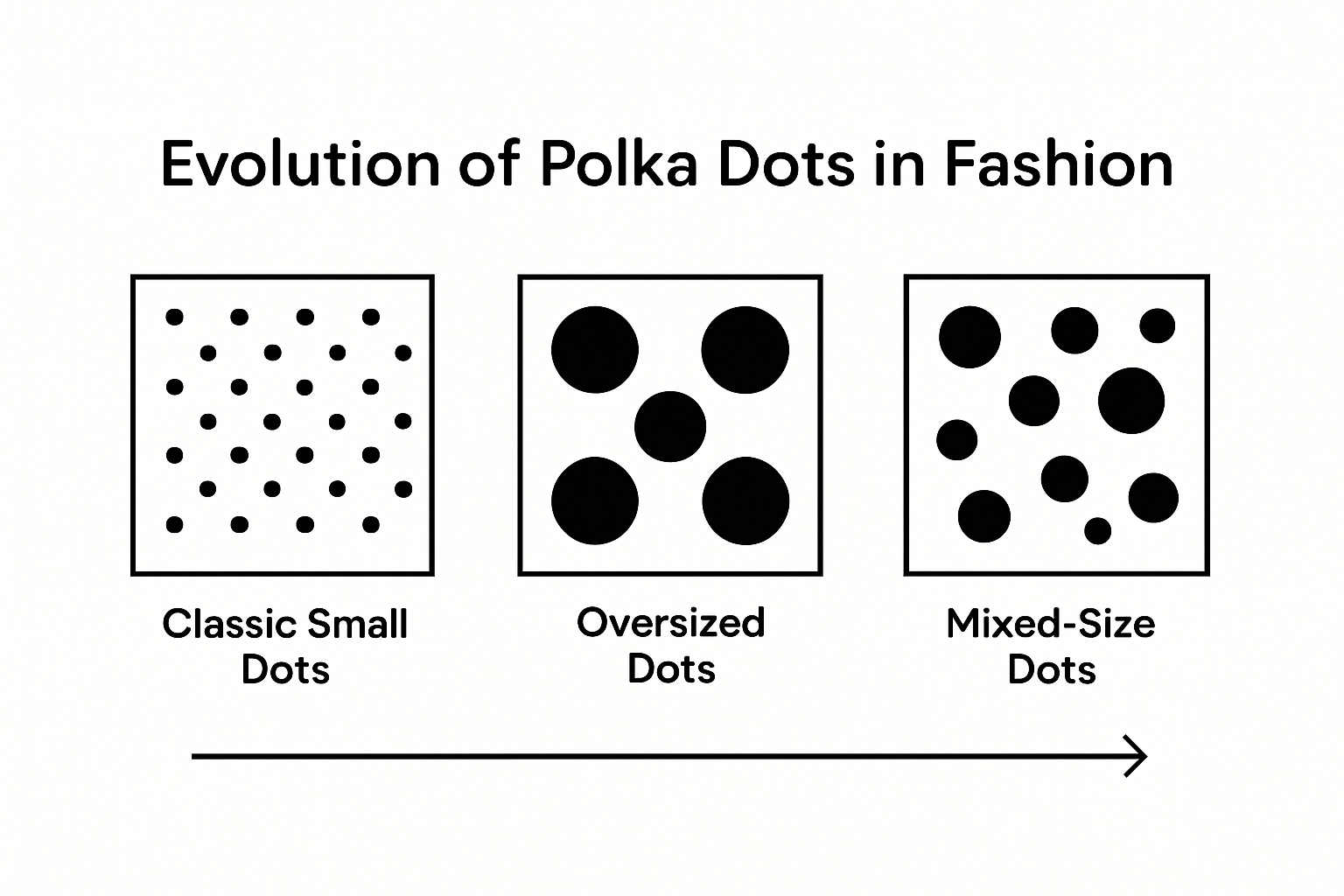 Polka dot pattern evolution infographic