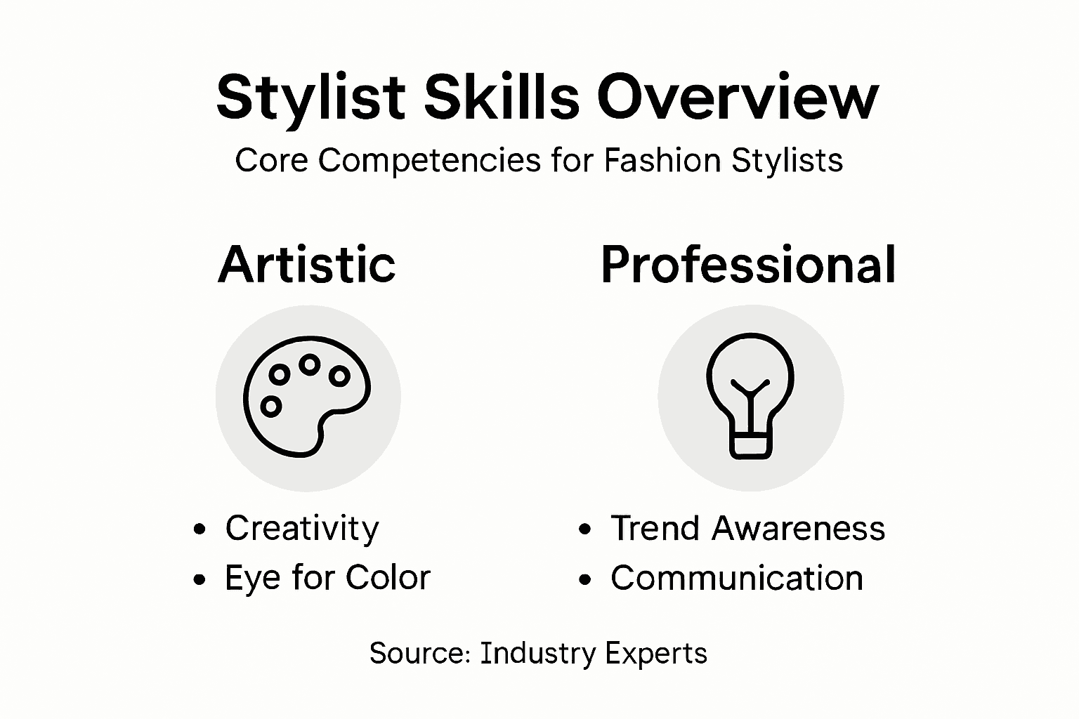 Infographic summarizing fashion stylist skills