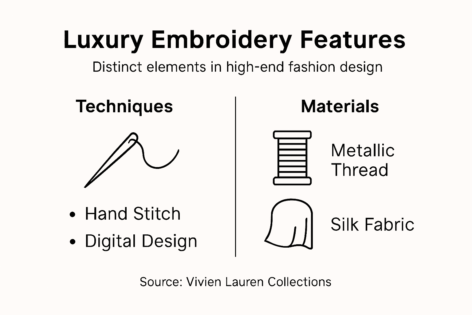 Infographic outlining luxury embroidery features
