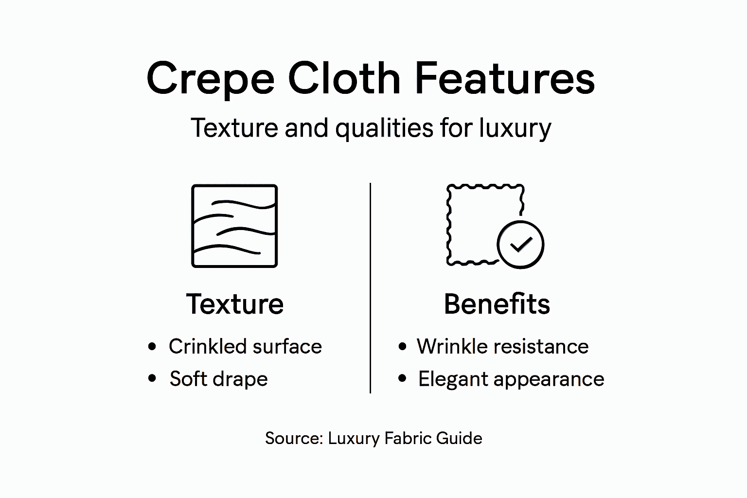 Infographic showing crepe cloth key features and texture
