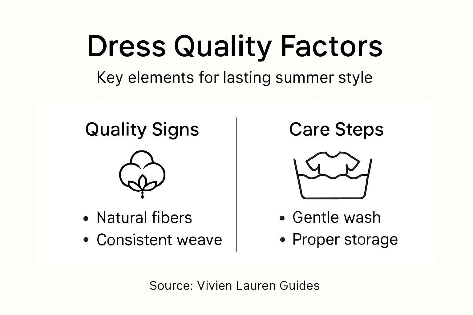Infographic on dress quality and care