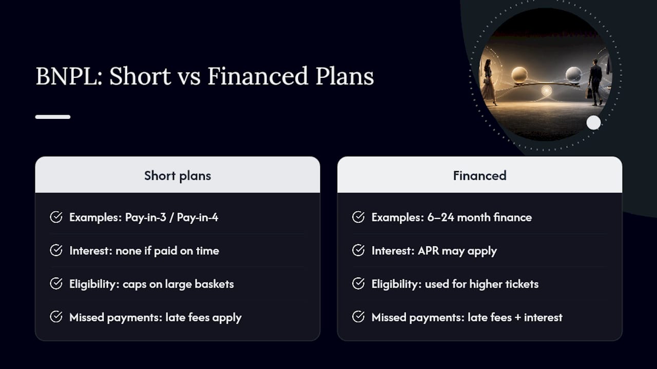 Comparison of UK BNPL instalment plans
