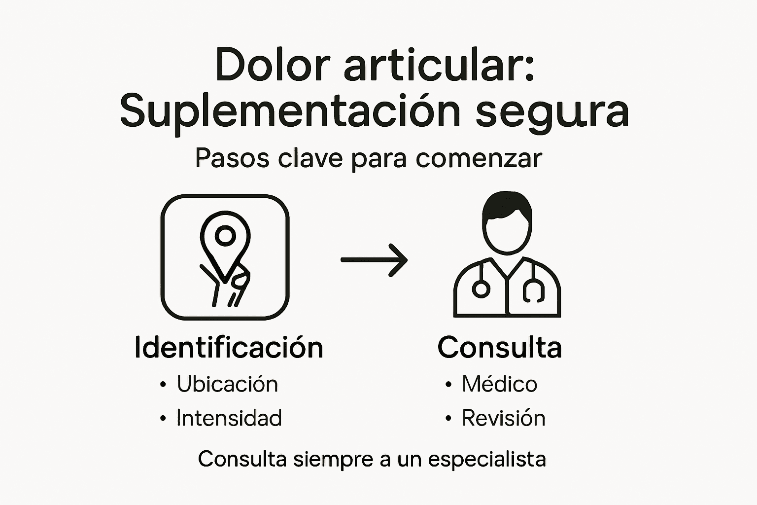 Infografía con los puntos clave sobre suplementos para aliviar el dolor en las articulaciones