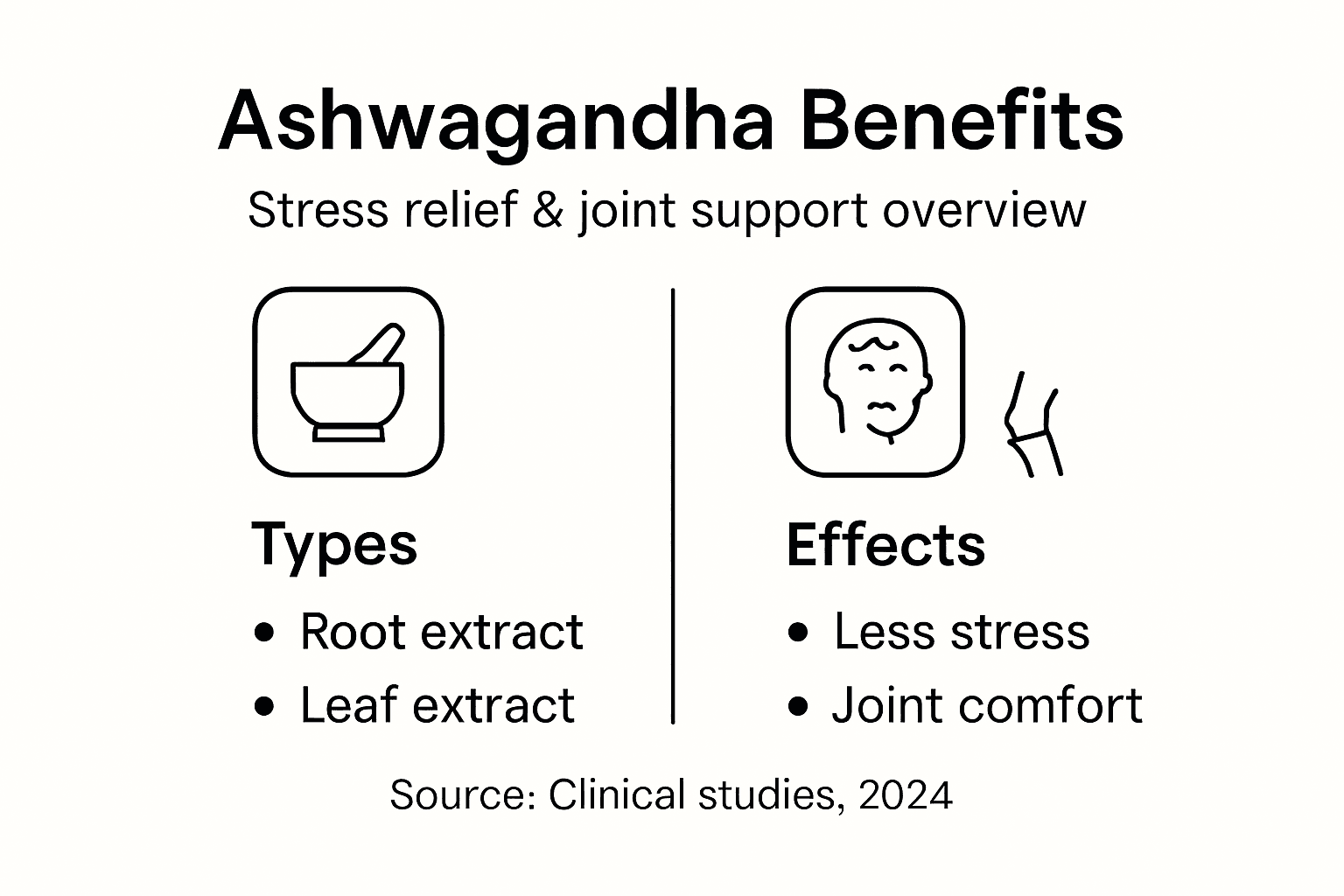 Infographic showing ashwagandha supplement types and effects