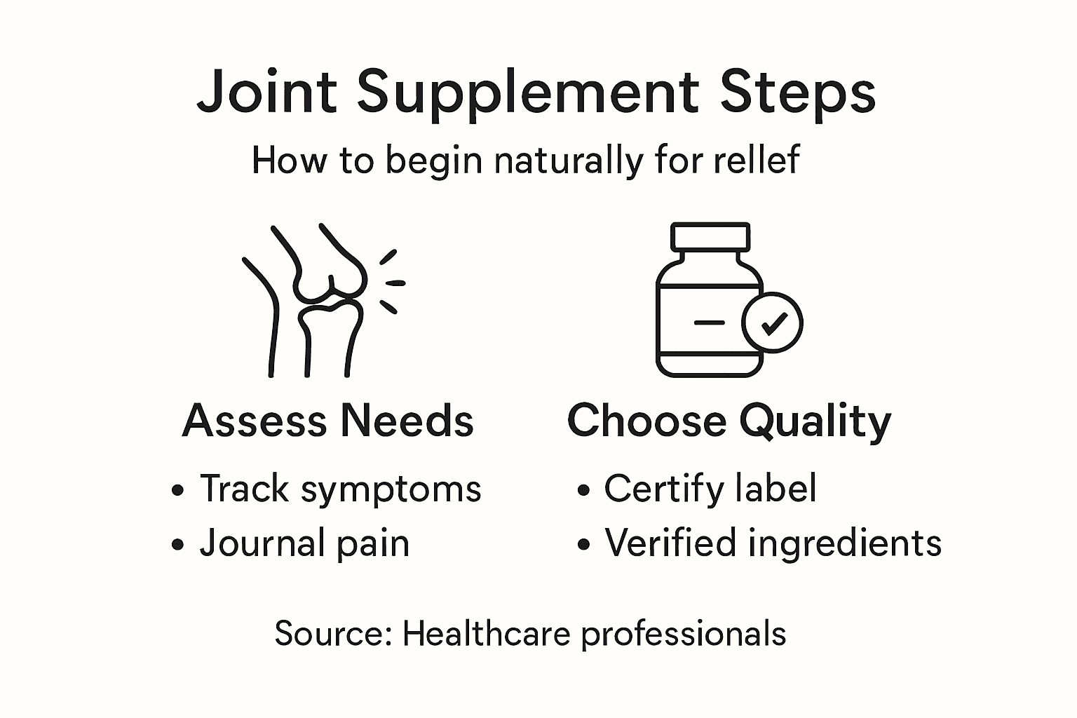 Infographic showing steps for joint supplements