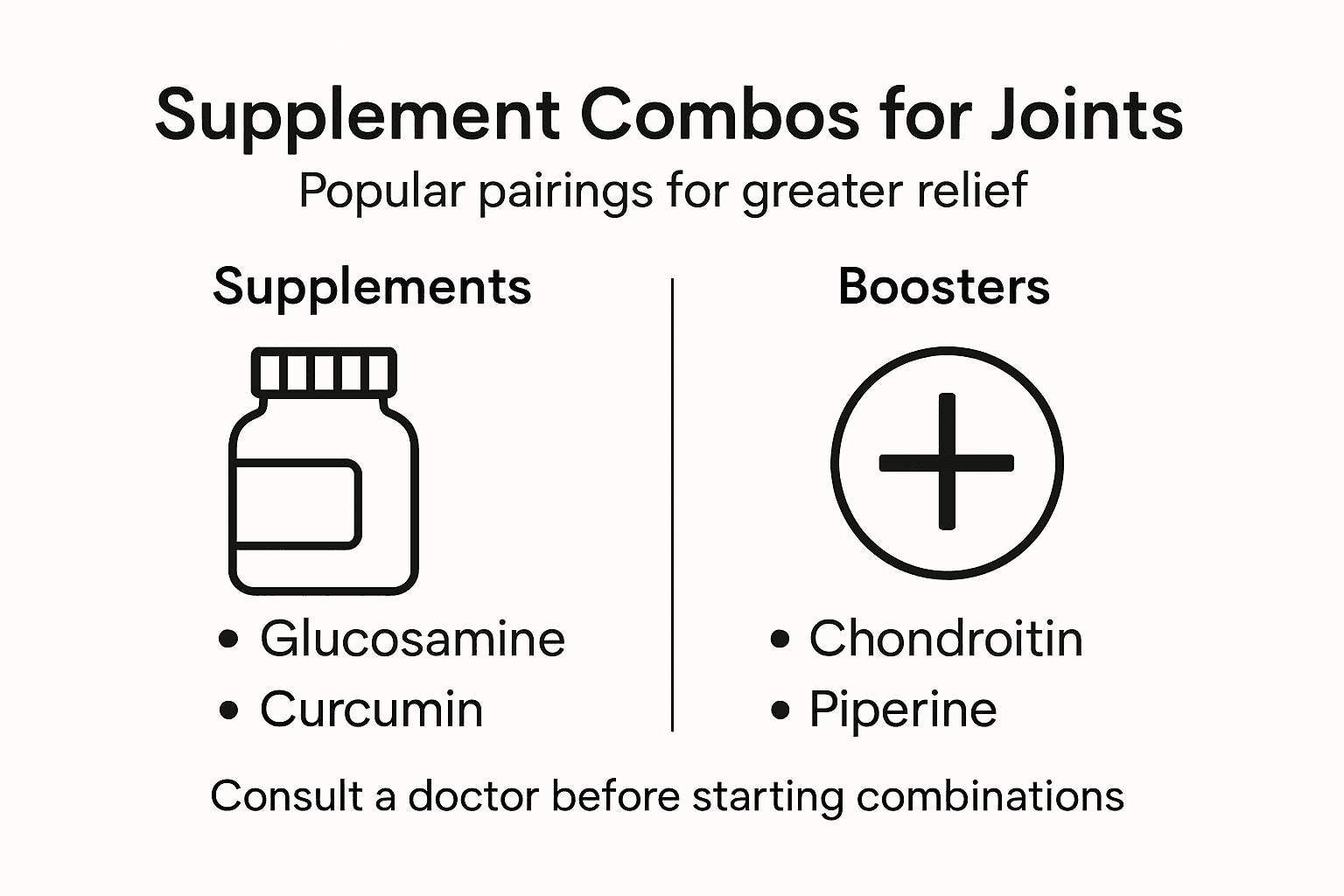 Infographic visualizing supplement combinations for joints