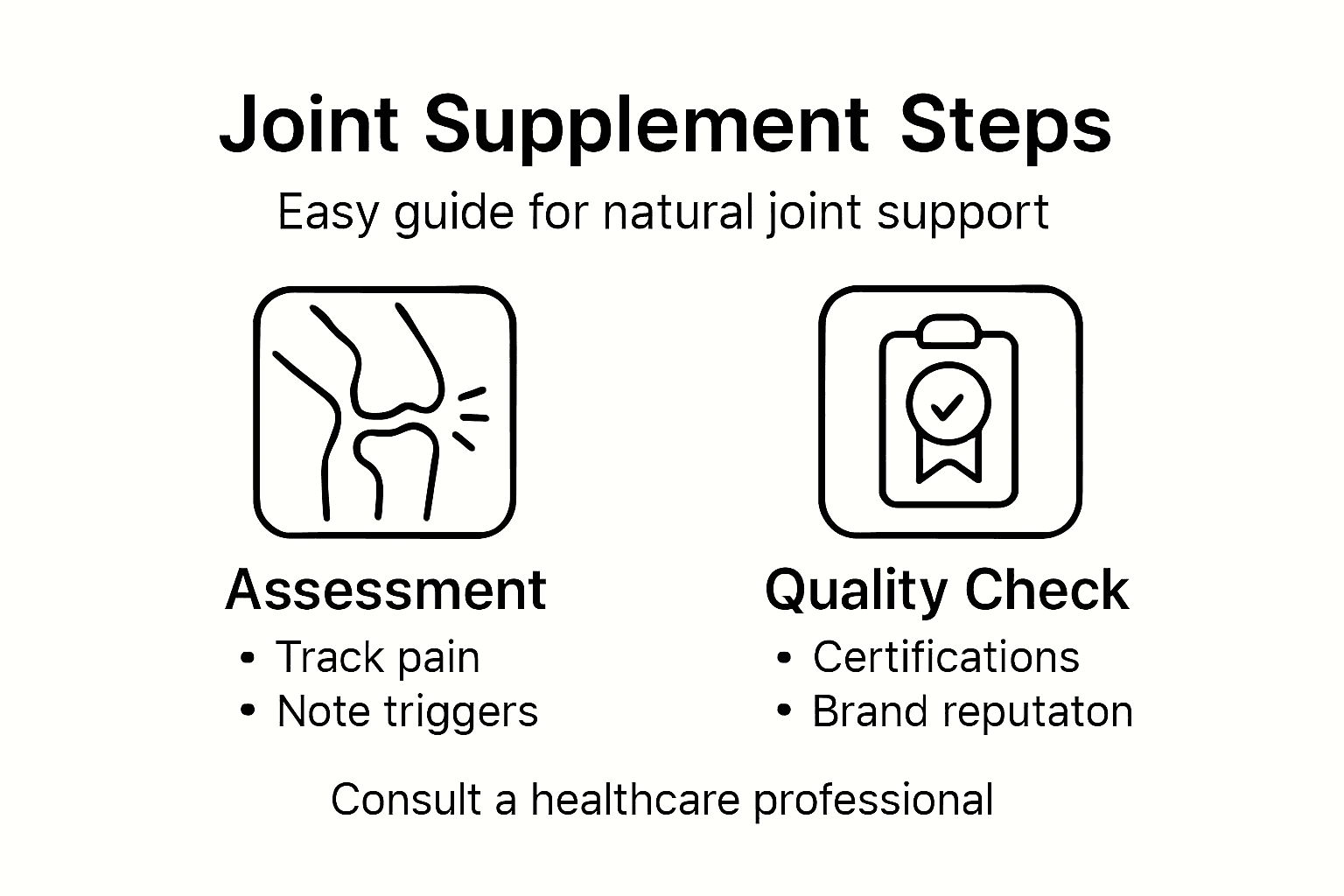Infographic showing joint supplement steps overview