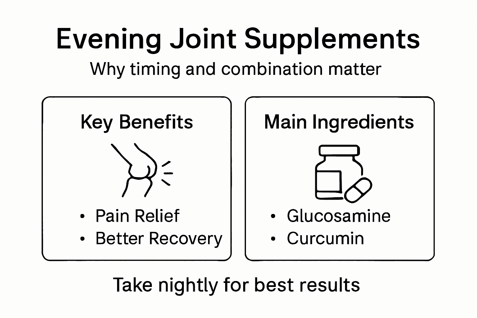 Infographic showing evening supplement benefits and ingredients