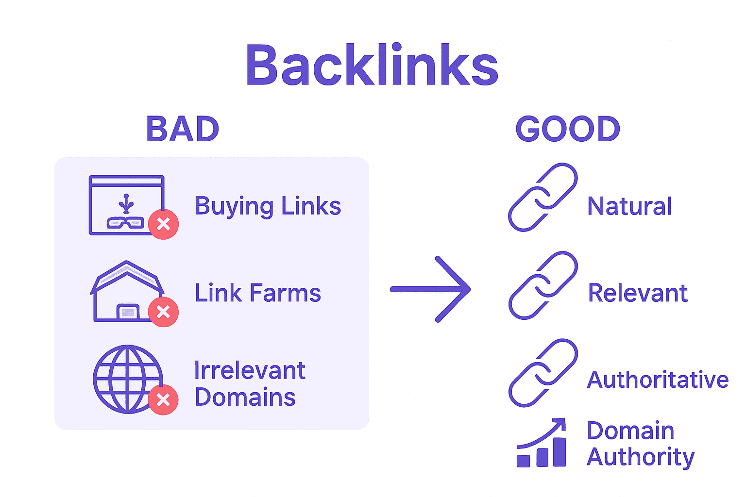 Infographic showing backlink building mistakes versus best practices for SEO.