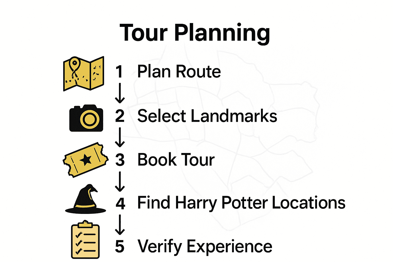 Infographic showing 5 step route to Oxford landmarks.