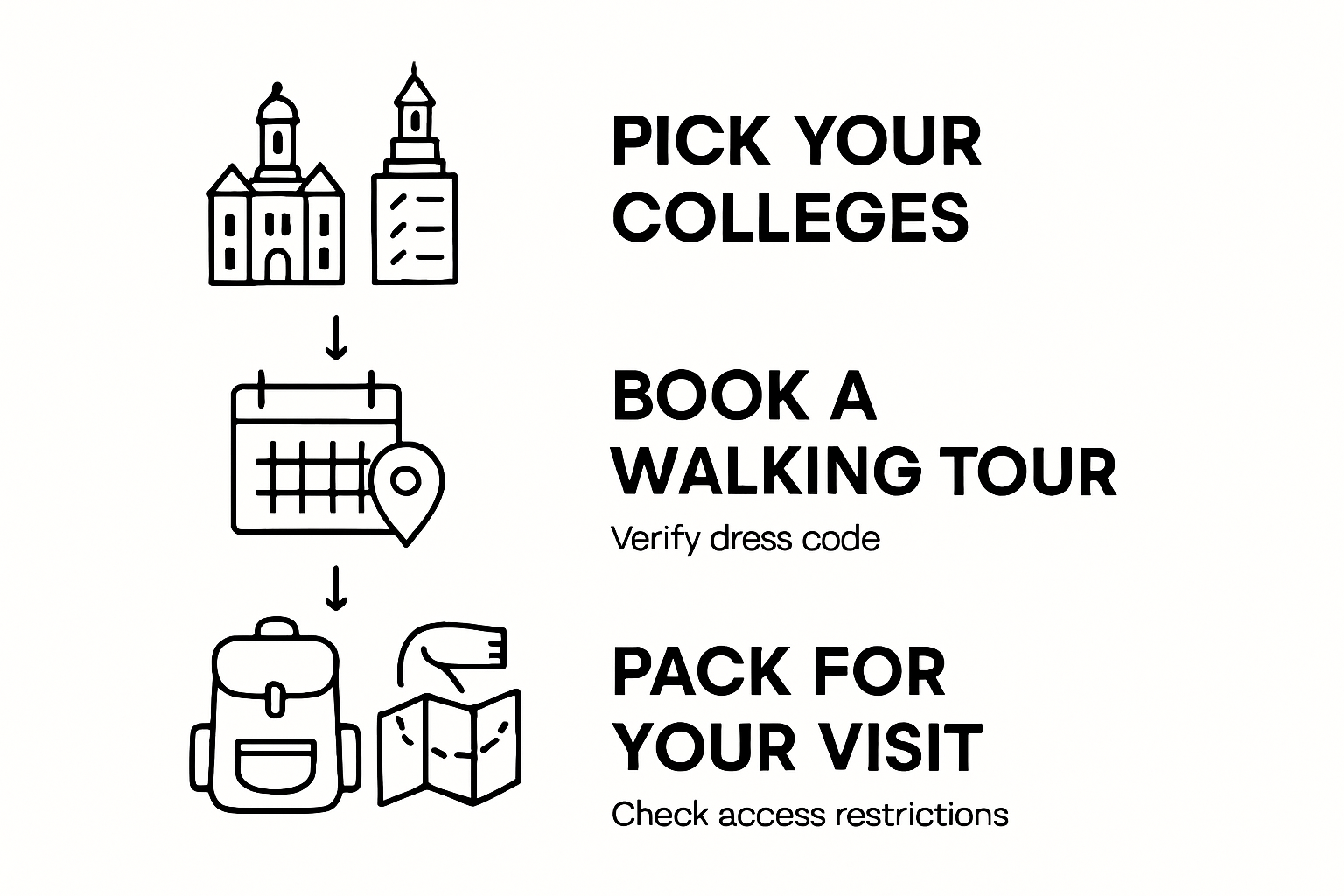 Checklist steps for Oxford college tours
