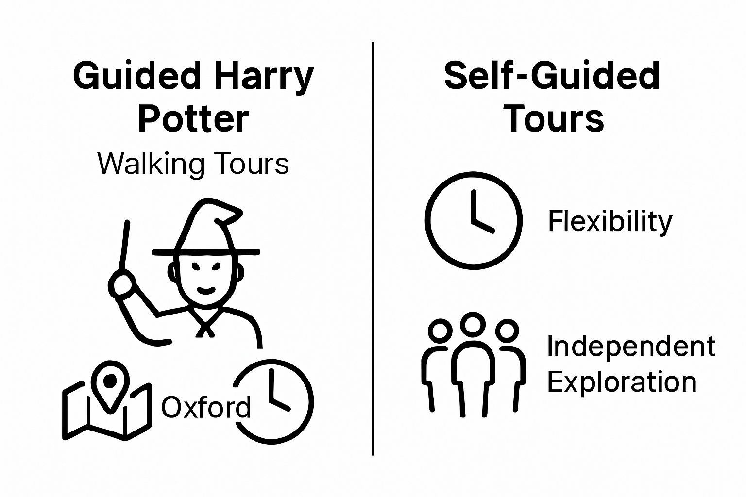Infographic compares Oxford Harry Potter tours