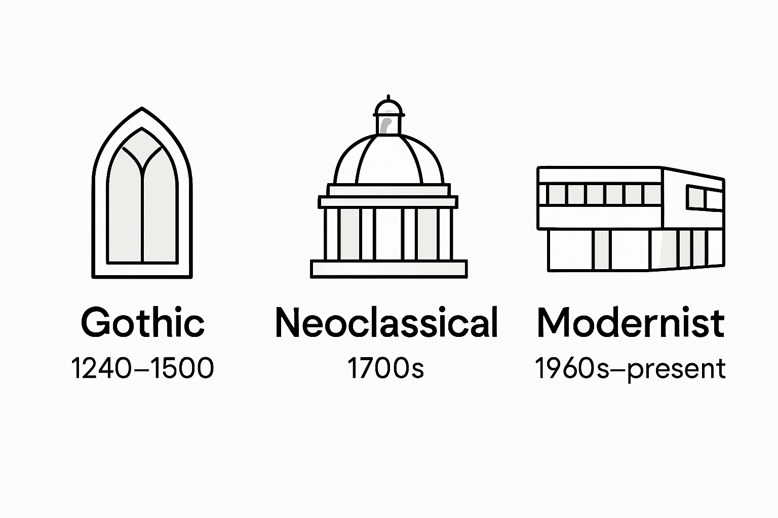 Infographic compares Oxford’s architectural styles