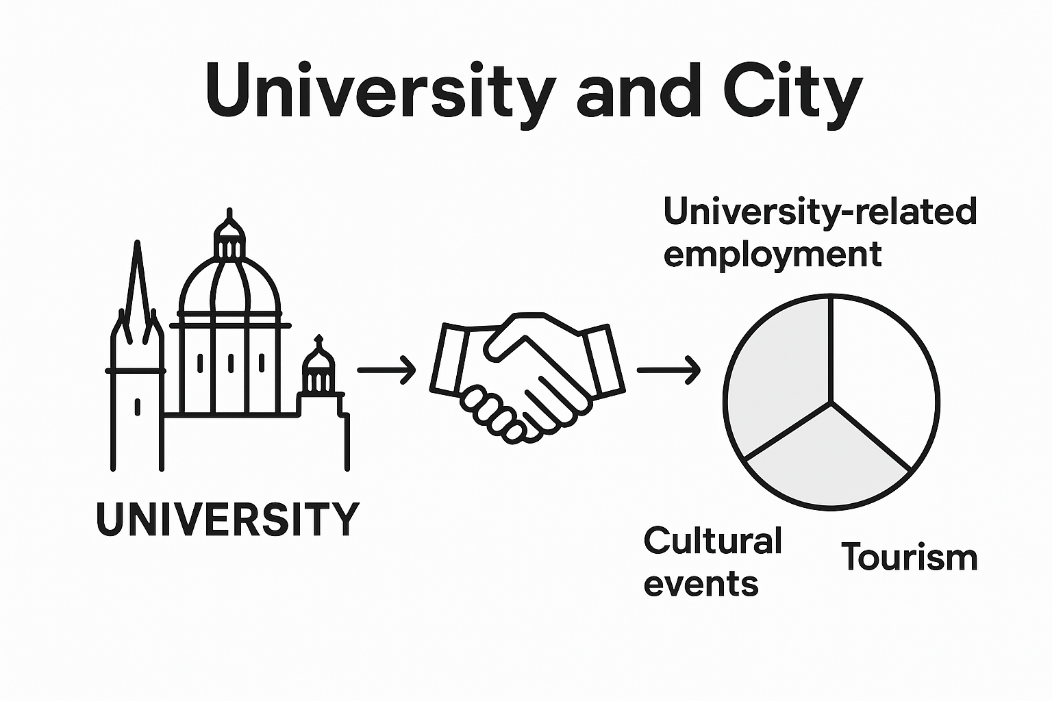 Infographic showing Oxford’s impact on local community