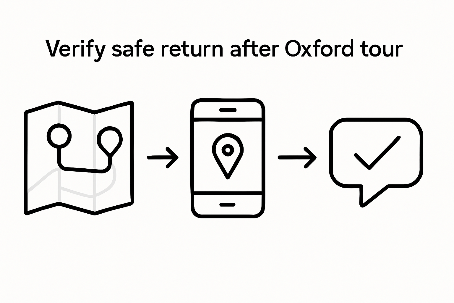 Infographic of safe return steps after Oxford tour