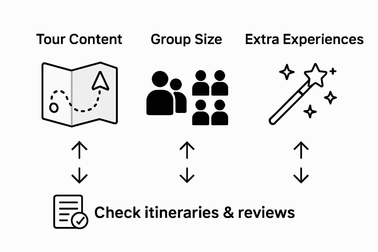 Infographic comparing Oxford tour packages