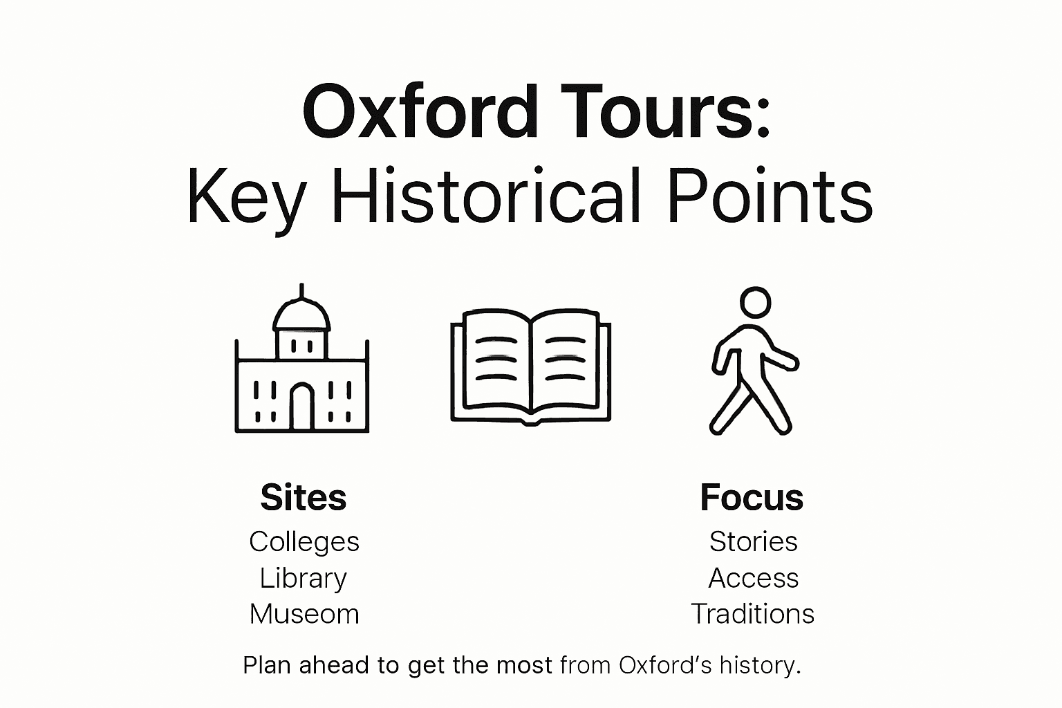 Infographic showing Oxford tour key history points