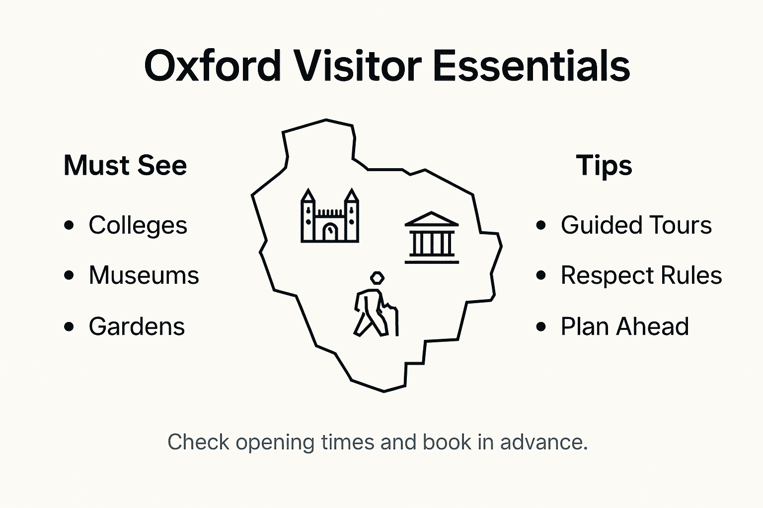 Infographic with Oxford must-see sites and tips