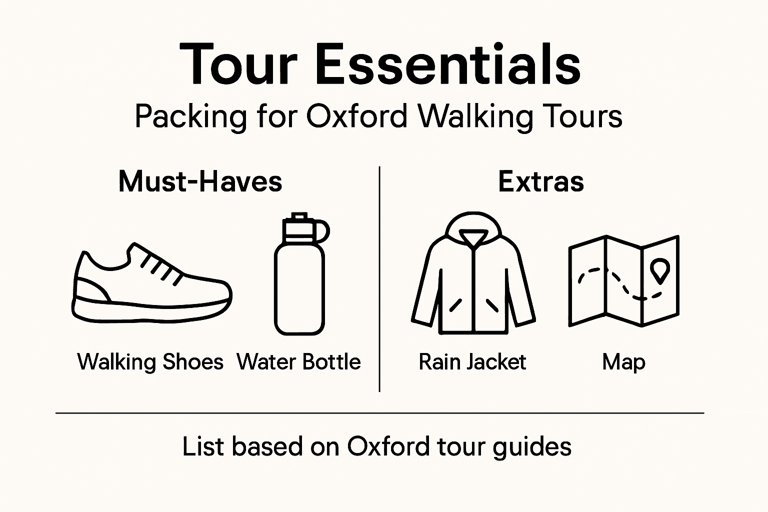 Infographic with essentials for walking tours
