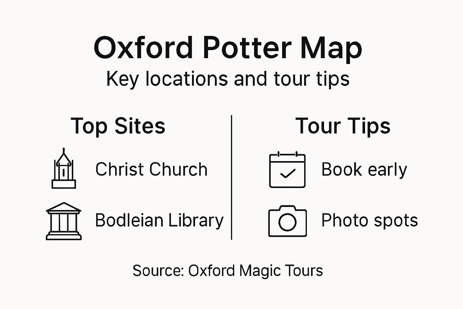 Infographic showing Oxford Harry Potter sites and tips