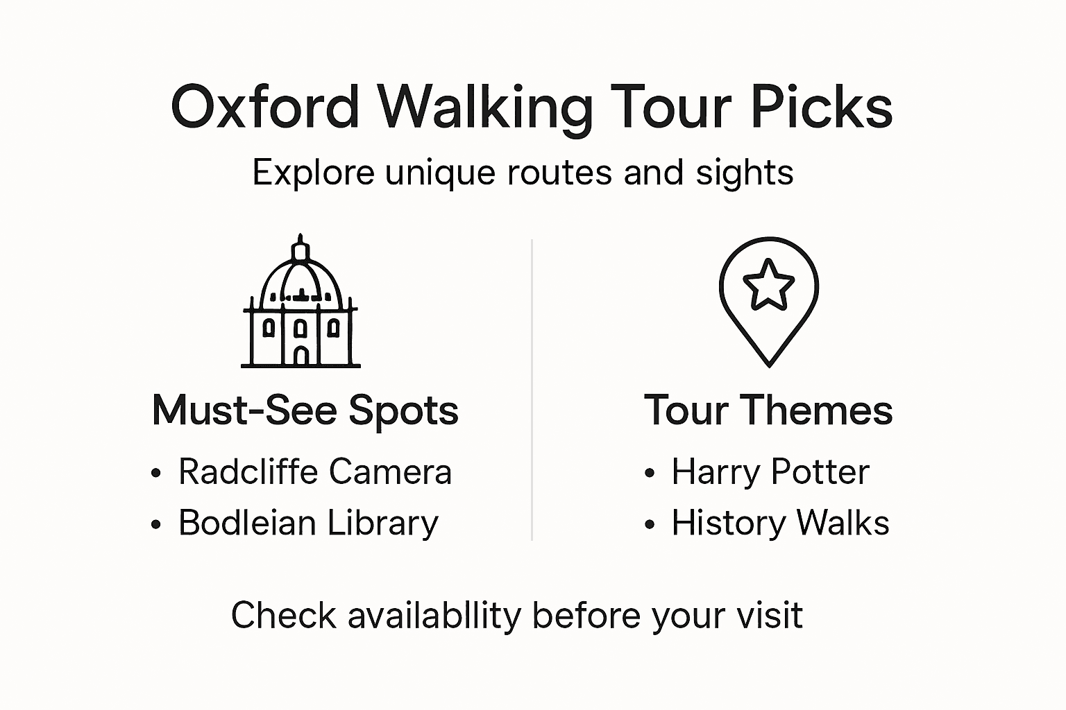 Infographic showing tour spots and themes in Oxford