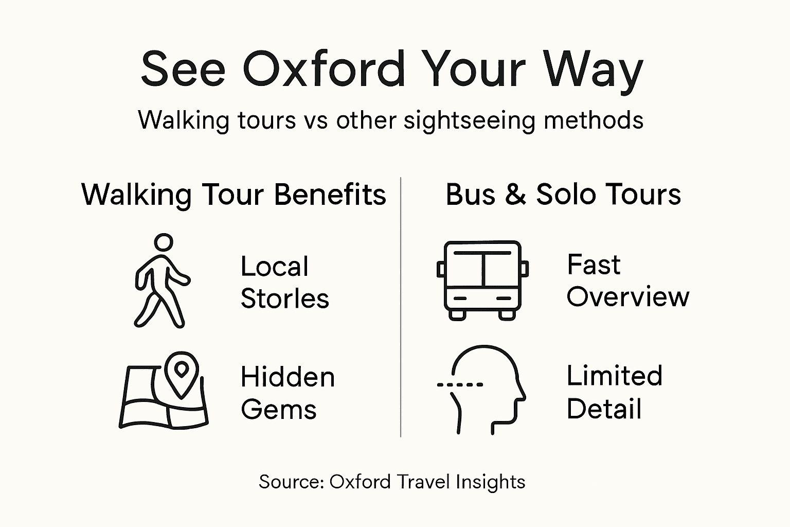 Infographic comparing Oxford walking and bus tours