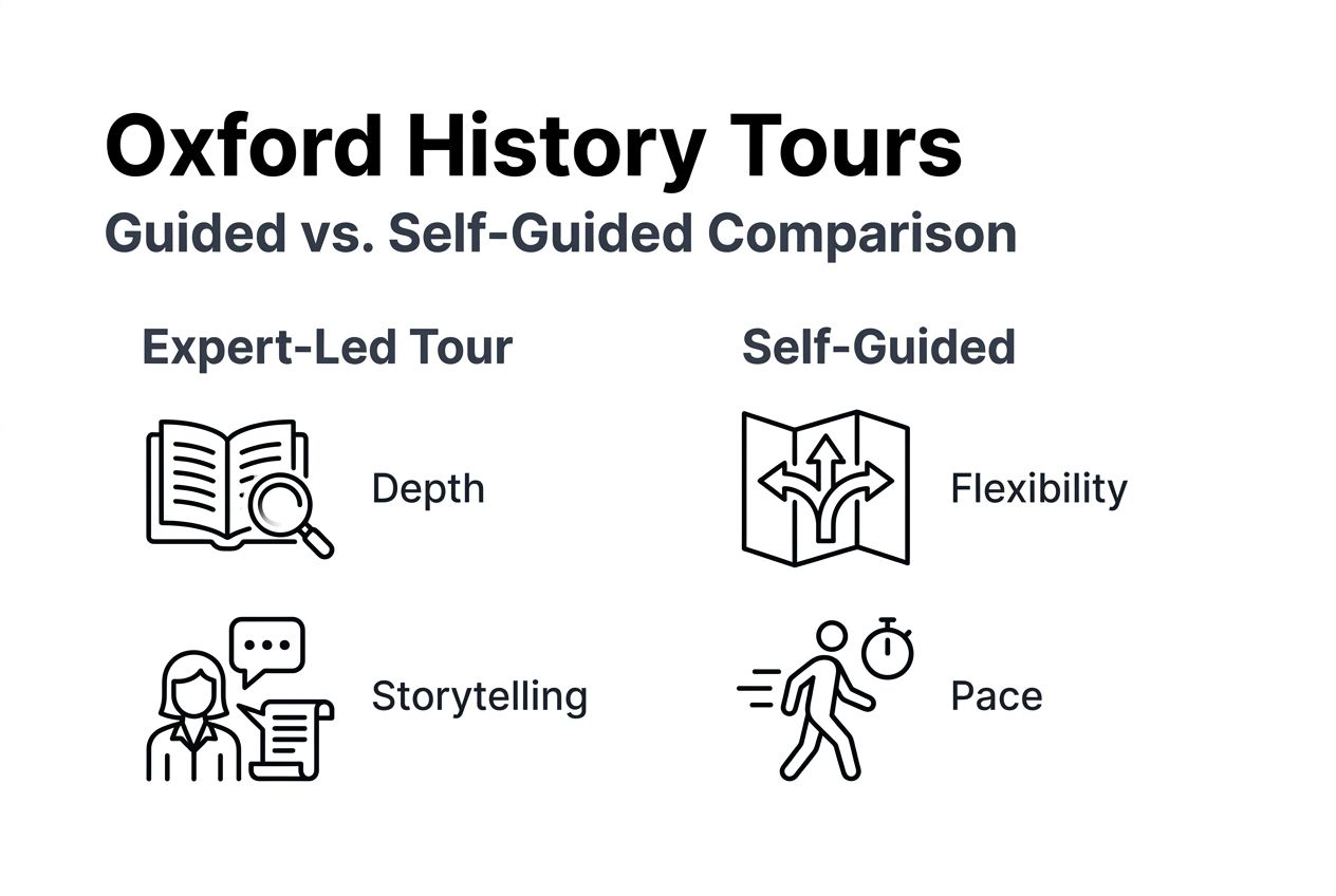Infographic showing guided and self-guided tour differences