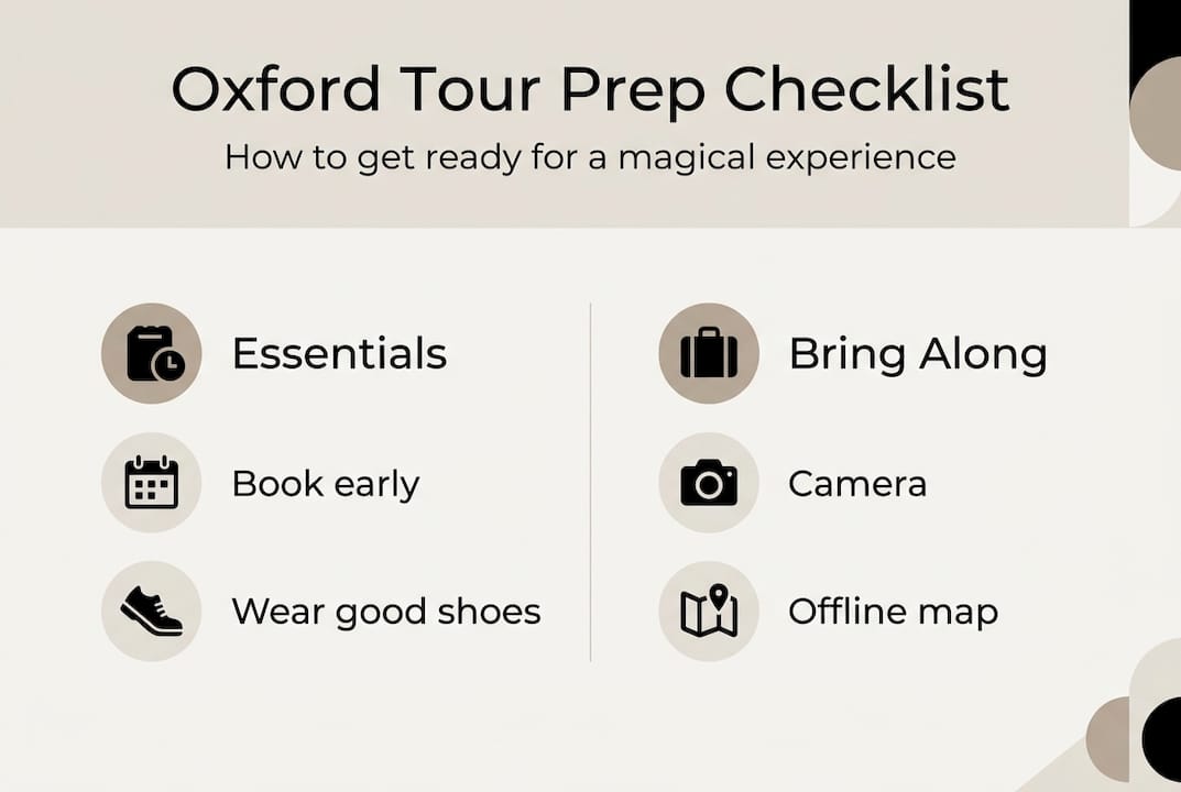 Infographic showing checklist for Oxford tour prep