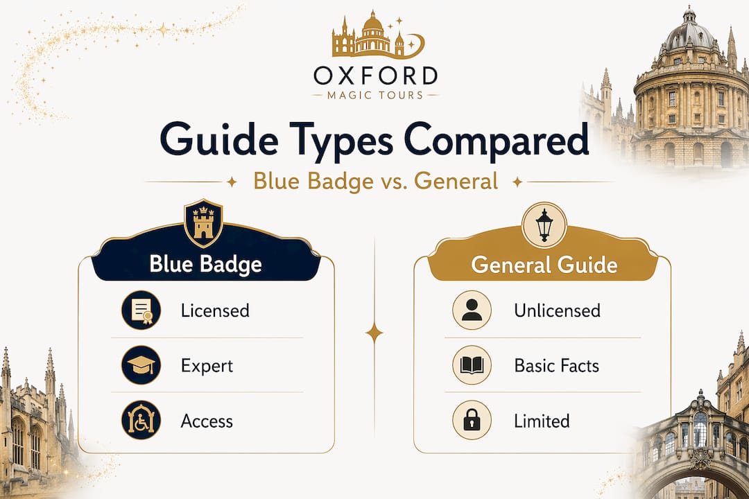 Infographic comparing guide types for Oxford tours