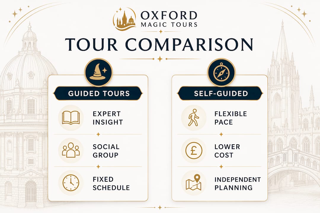 Infographic comparing guided and self-guided tours