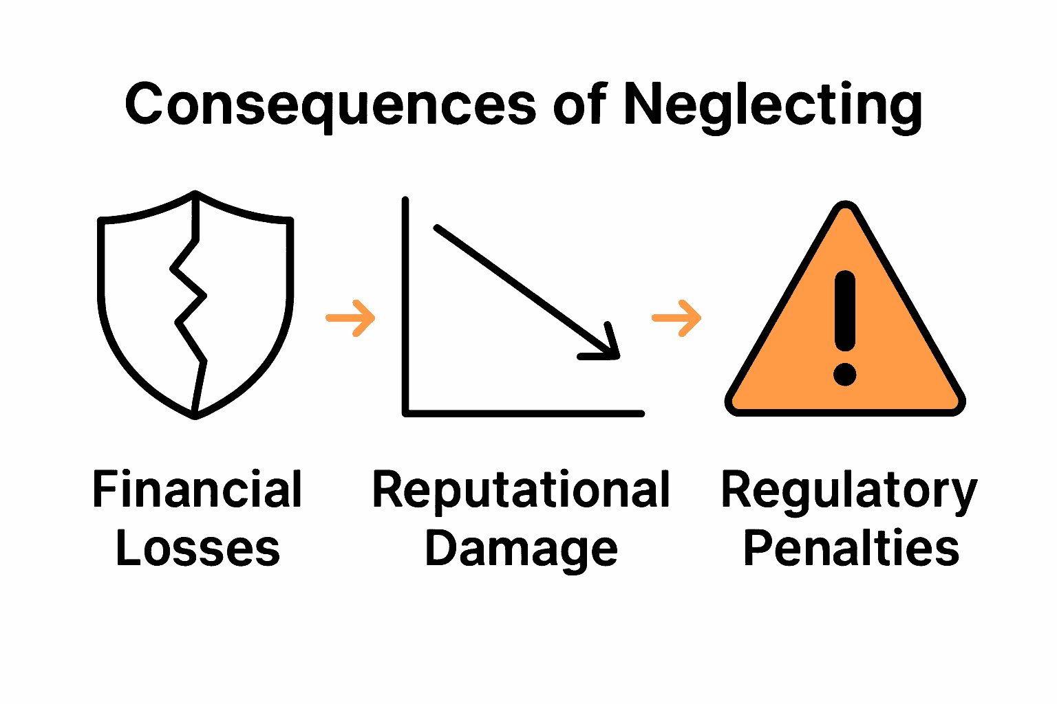 Infographic showing risks of neglecting vulnerability checks: financial, reputational, regulatory.