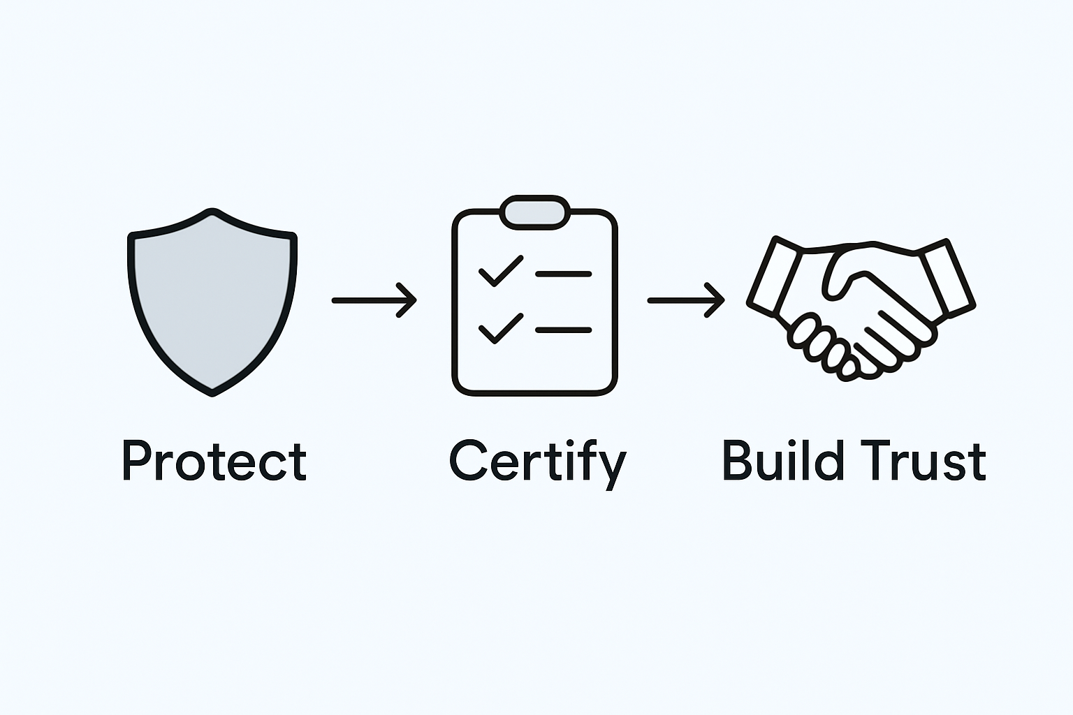 Cyber Essentials process shield checklist handshake