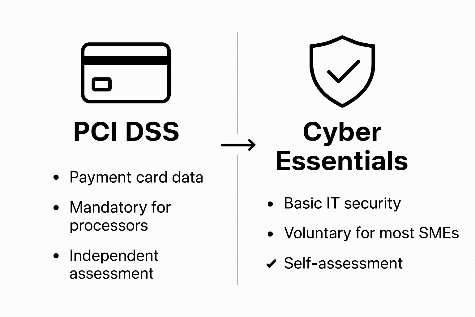 PCI DSS versus Cyber Essentials comparison chart