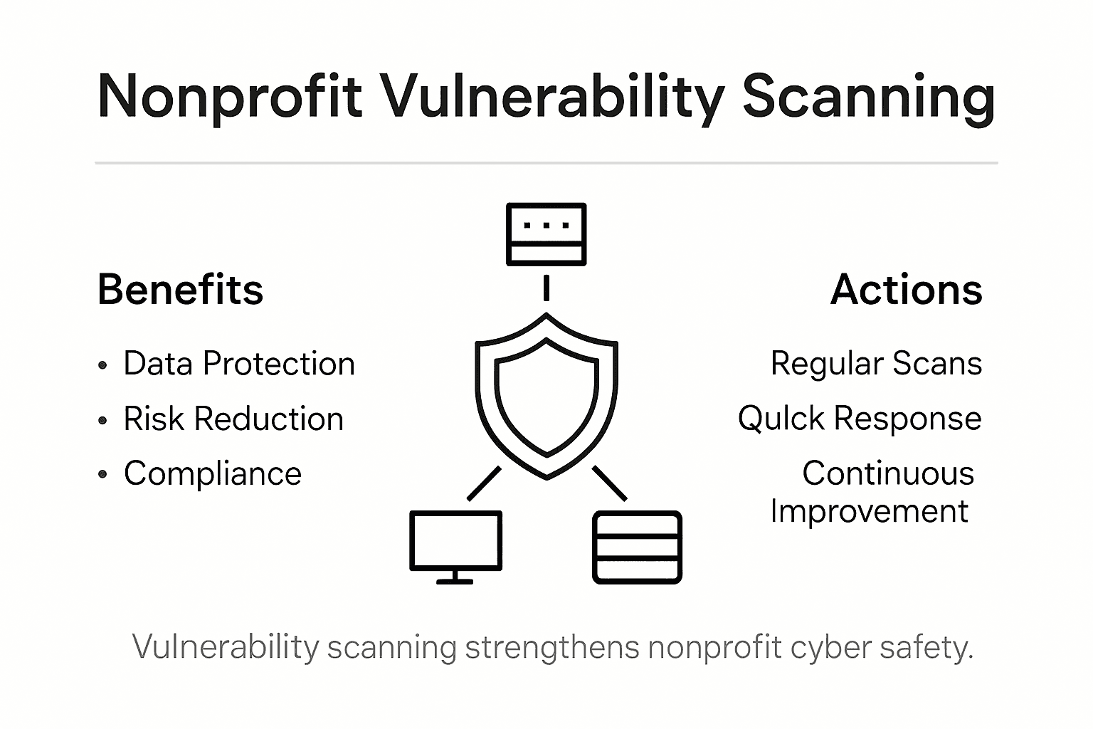 Infographic on nonprofit vulnerability scanning benefits