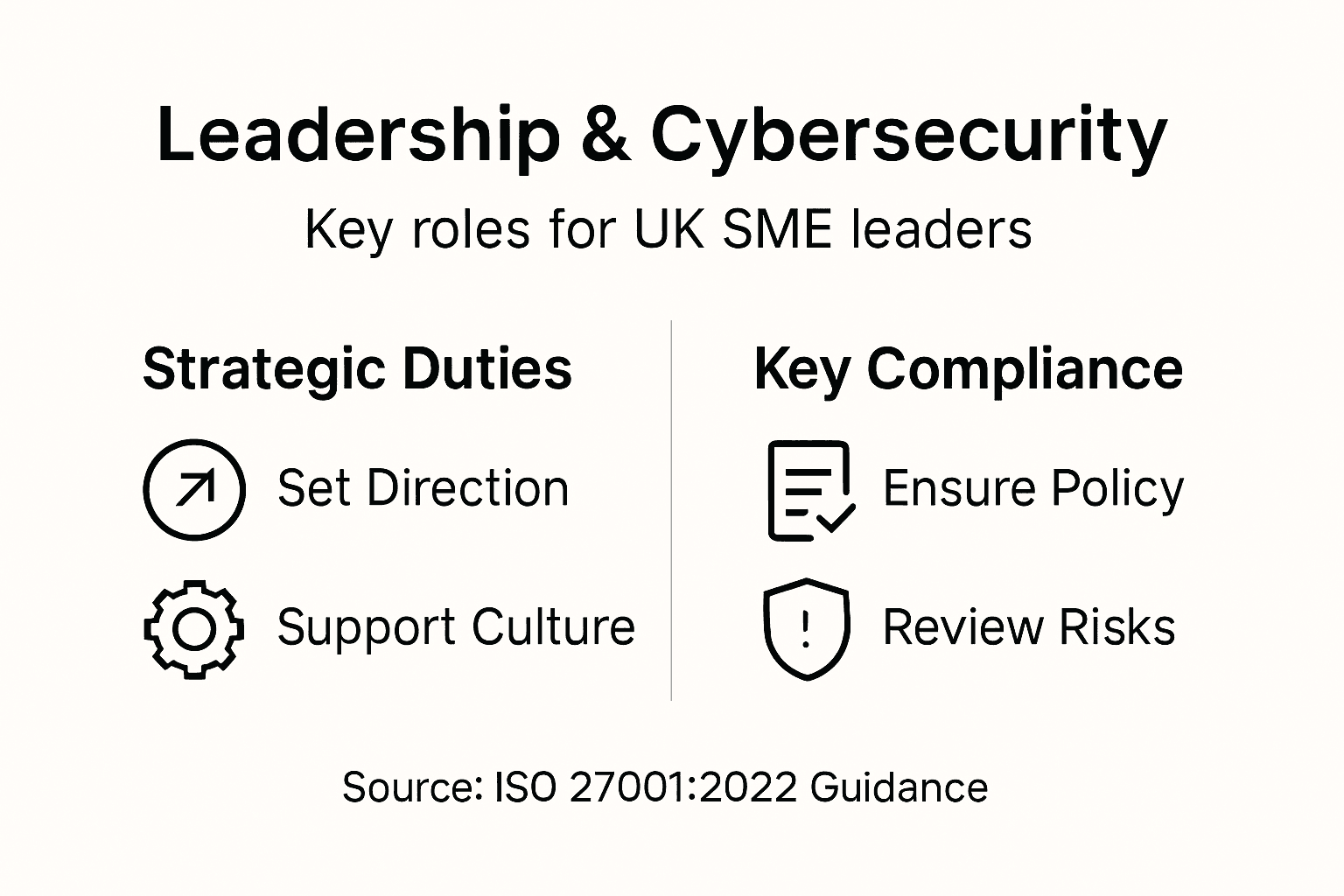 Infographic on cyber leadership obligations for SMEs