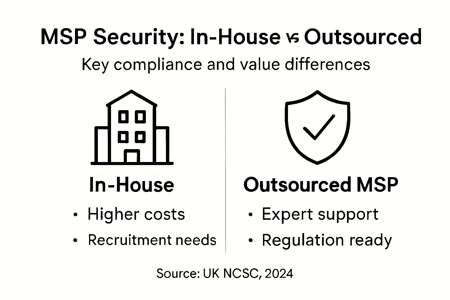 Infographic comparing in-house and outsourced MSP security