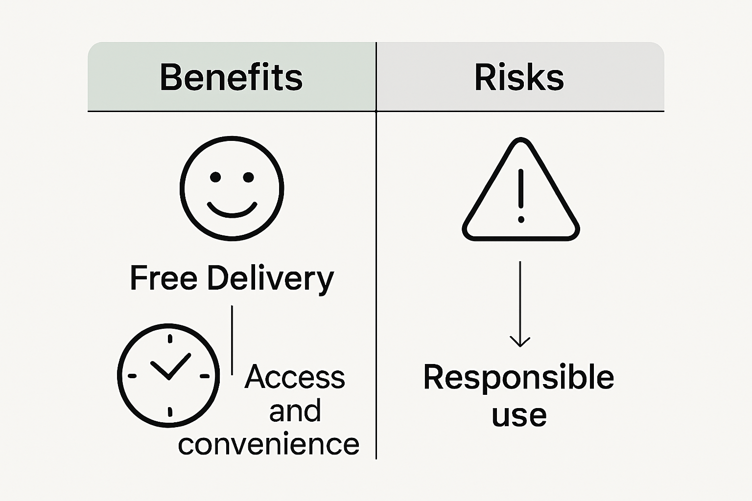 Infographic showing cannabis delivery pros and cons