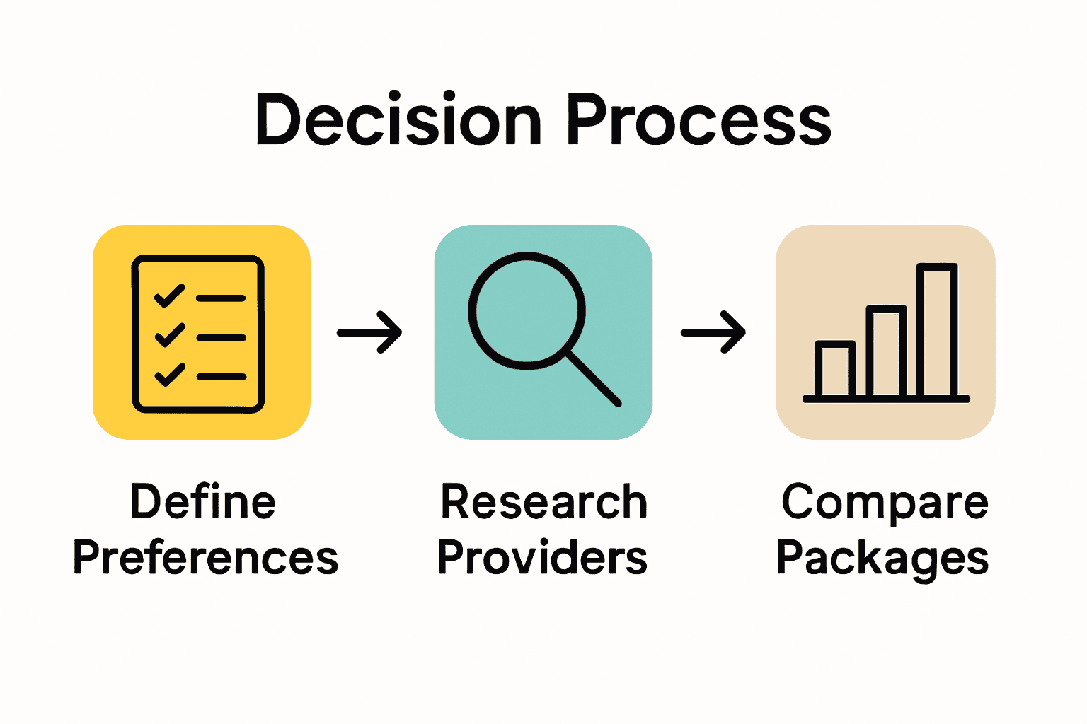 Infographic showing three-step private tour booking process.