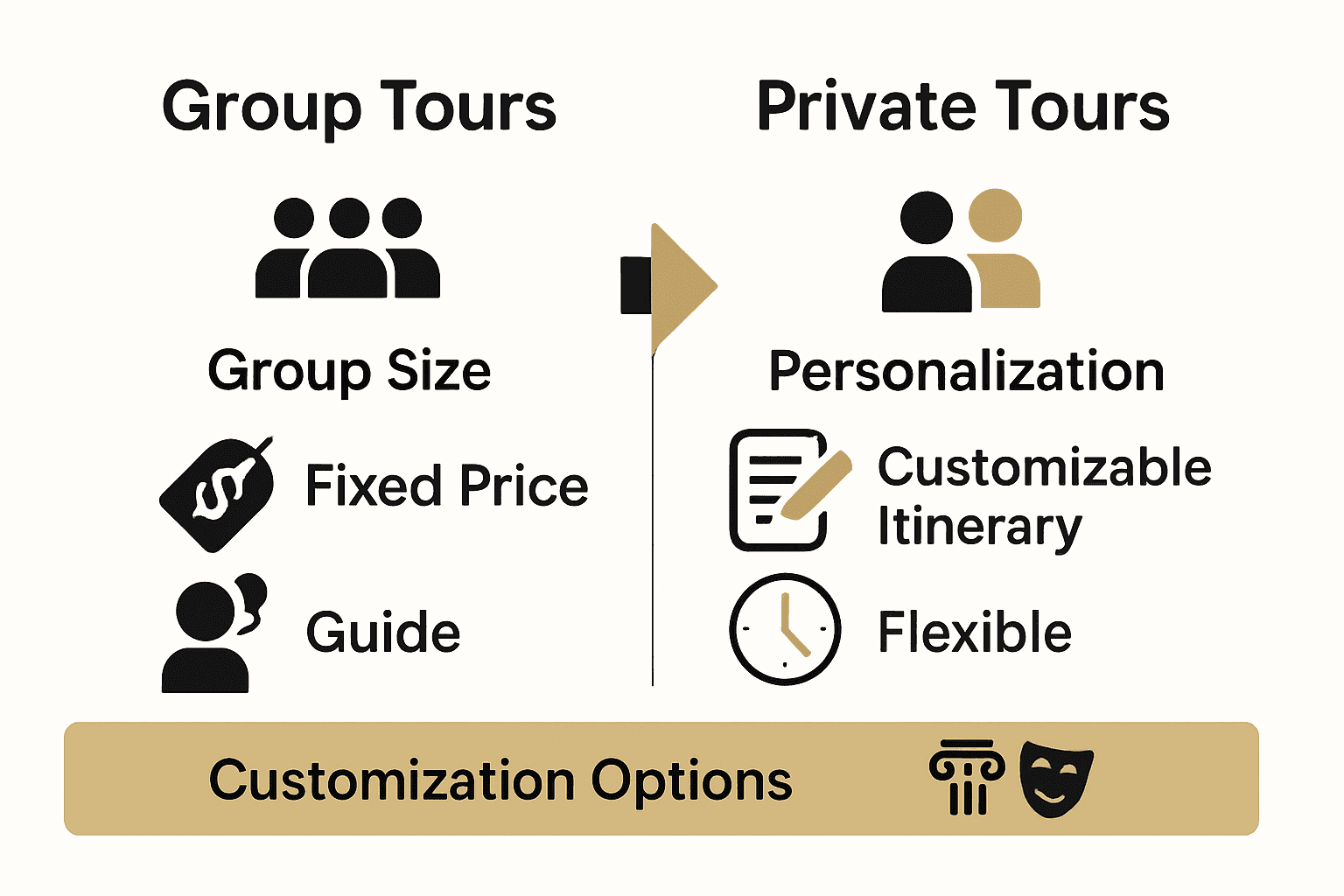 Infographic comparing group and private tour options in Budapest