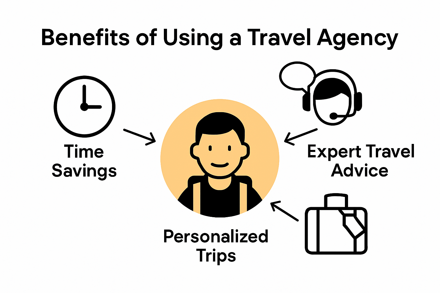 Infographic comparing travel agency benefits