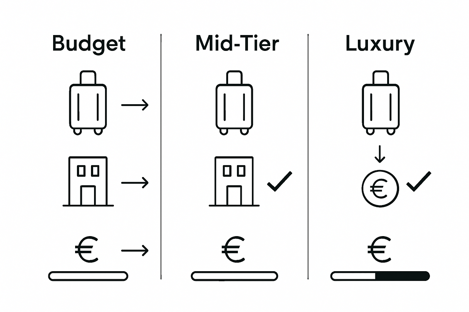 Tour package comparison infographic