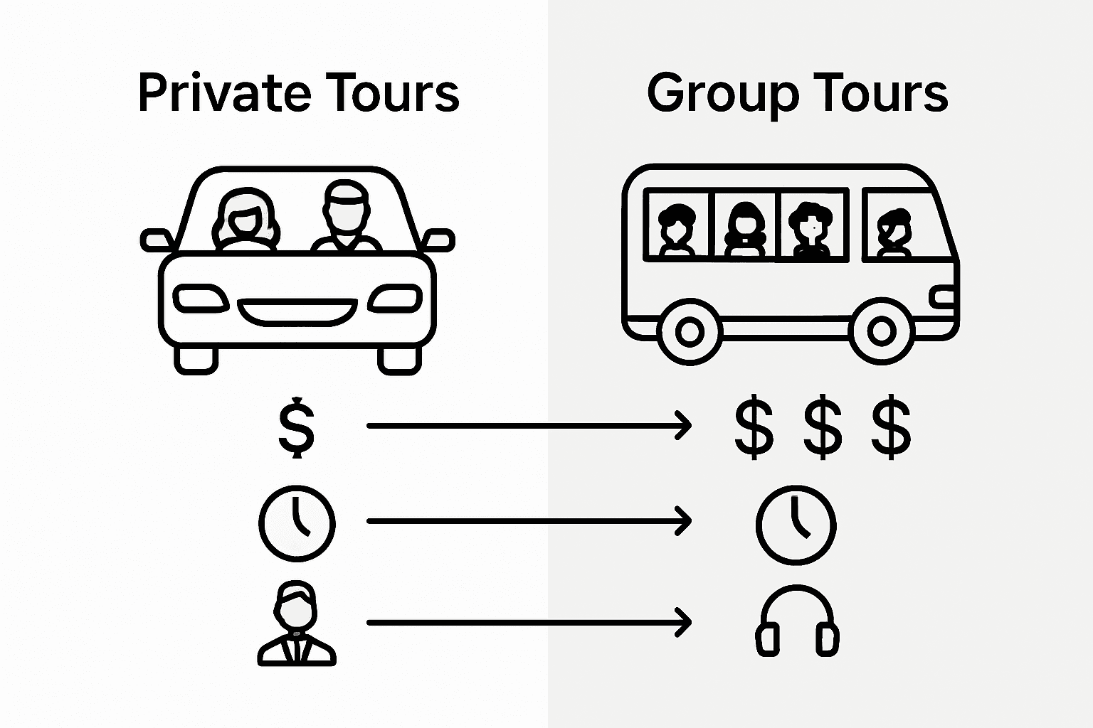 Infographic comparing private and group tours