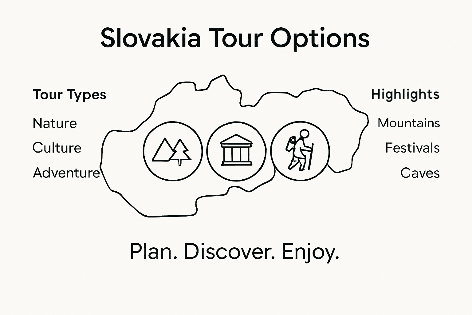 Infographic showing Slovakia tour types and highlights