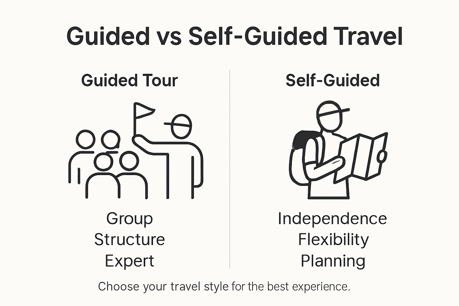 Infographic comparing travel styles